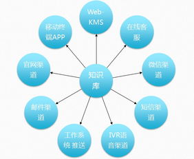 深藍(lán)海域KMPro 引領(lǐng)知識(shí)管理軟件新浪潮，打造實(shí)戰(zhàn)型知識(shí)庫(kù)解決方案